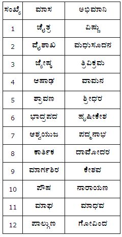 Chandramasagalu