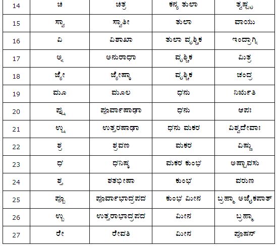 Nakshatra