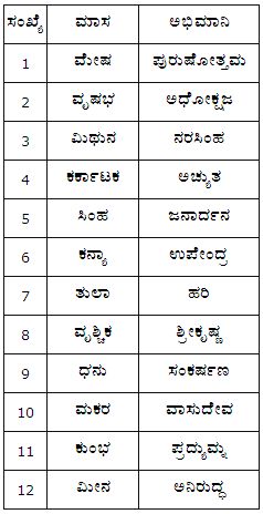 Sowramasagalu