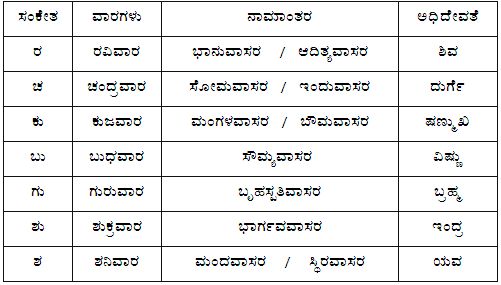Varagalu